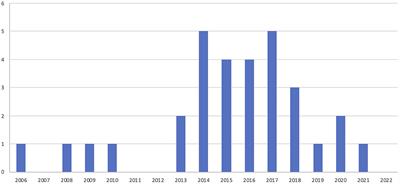 Storing carbon dioxide for climate's sake: contradictions and parallels with enhanced oil recovery